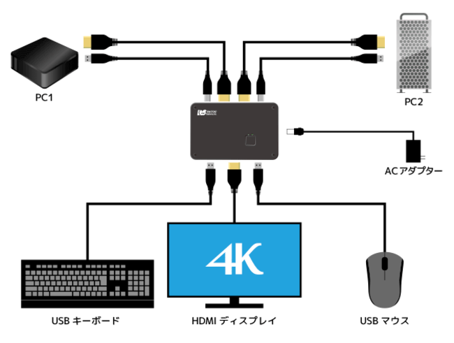 キーボード・マウス・ディスプレイを2台のパソコンで共有できます