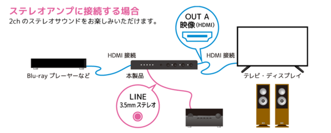 アナログ音声分離