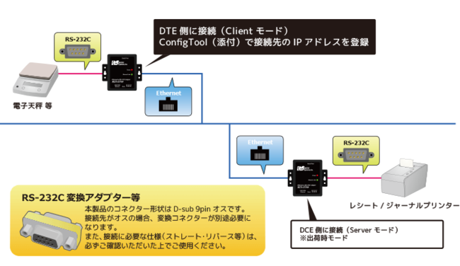 Clientモードでの接続イメージ