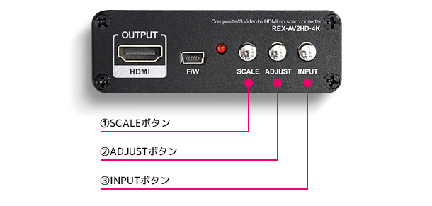 ボタンは3つだけ