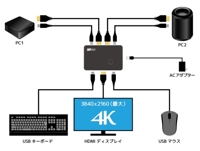 接続イメージ1