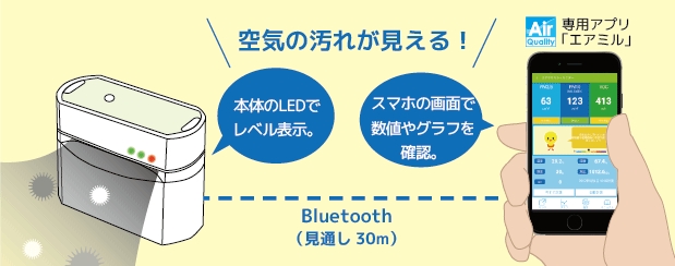 REX-BTPM25V接続イメージ