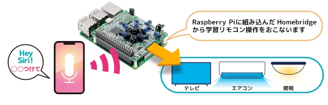 Homebridge イメージ