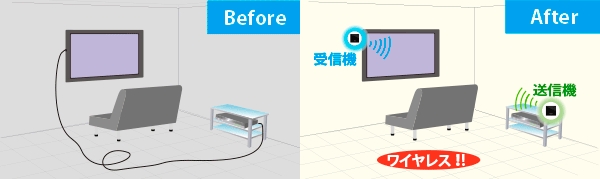 部屋に設置する場合も、ワイヤレスでスッキリ