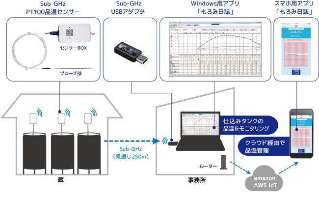 システム構成図