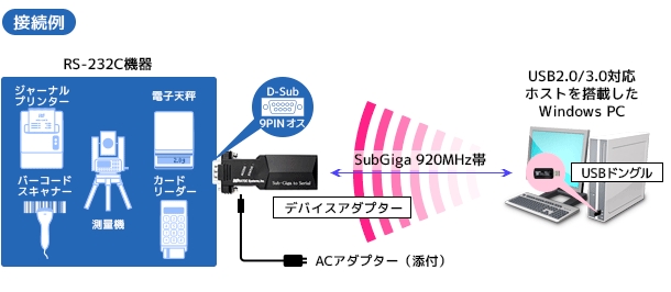 測量機やその他さまざまなシリアルデバイスと接続