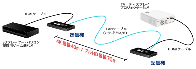 RS-HDEX40-4K 接続例