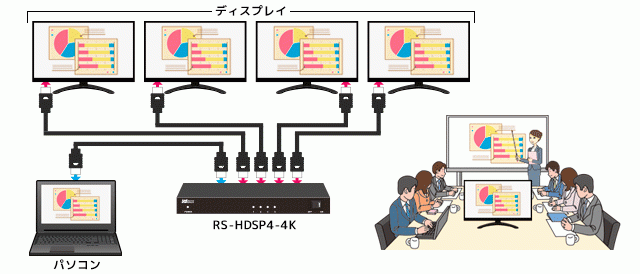 RS-HDSPx-4K 接続イメージ（図は4分配モデル）