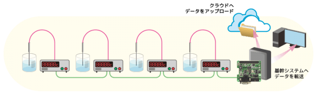 マルチドロップで接続した例