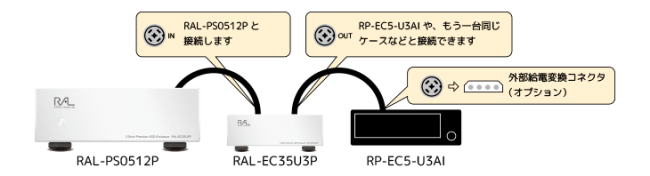 RAL-EC35U3Pデイジーチェーン例