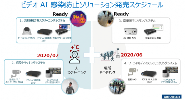 ビデオAI感染防止ソリューション販売スケジュール