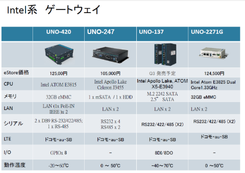 アドバンテック　製品