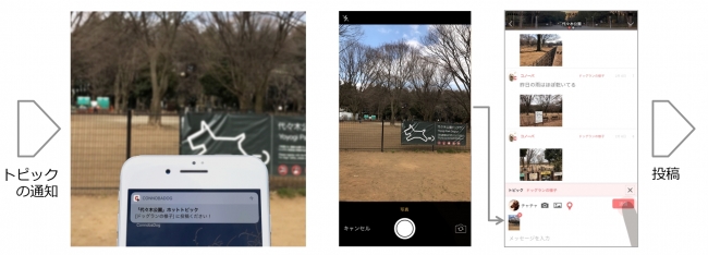 【図2】 ホットトピックの通知と投稿