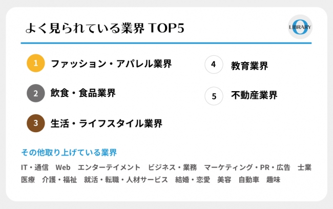 オウンドメディアライブラリでよく見られている業界（2020年6月）