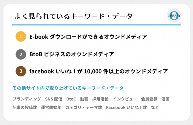 オウンドメディアライブラリでよく見られているキーワード（2020年6月）