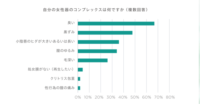 喜田直江医師著、幻冬社メディアコンサルティング発行 「コンプレックス 愛する人と交われない女たちの苦悩」 P17、P54、P56、P61より抜粋