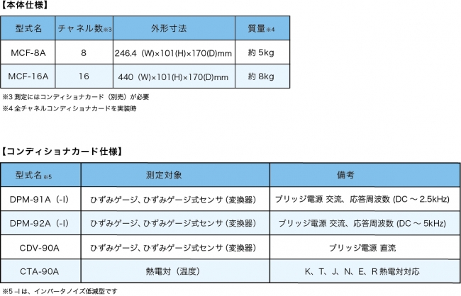 本体仕様とコンディショナカード仕様