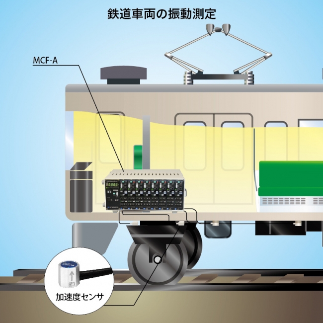 鉄道車両の振動測定