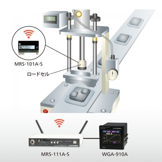 プレス荷重のモニタリング無線化