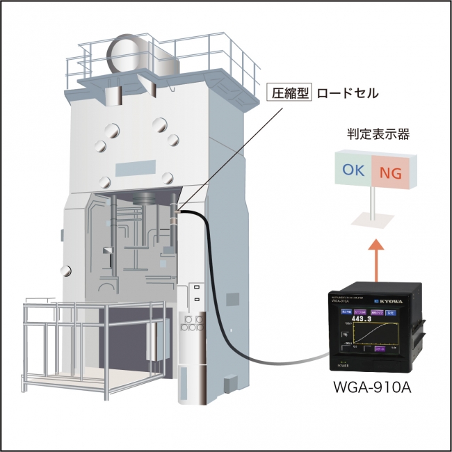 プレス時の荷重