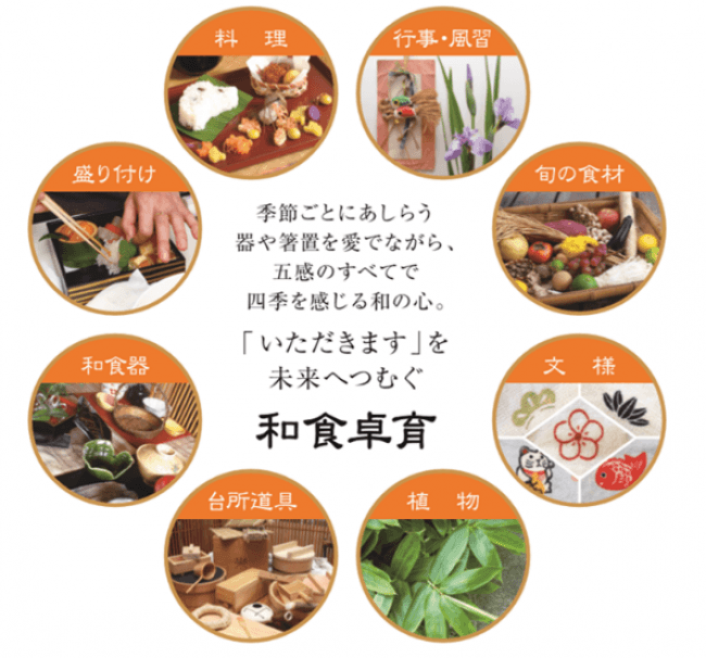 和食卓育8つの視点