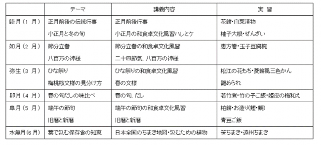 新カリキュラム