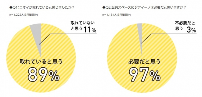 2018年3月29日~31日に実施したアンケートの結果