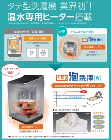 タテ型洗濯機 業界初（＊）温水専用ヒーターを搭載