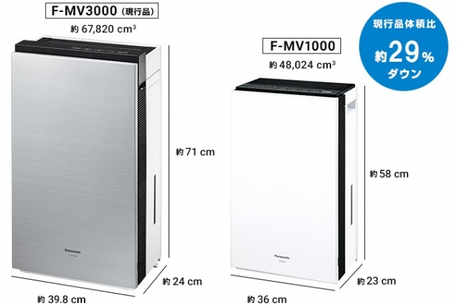 現行品体積比 約29％ダウンのコンパクトサイズ