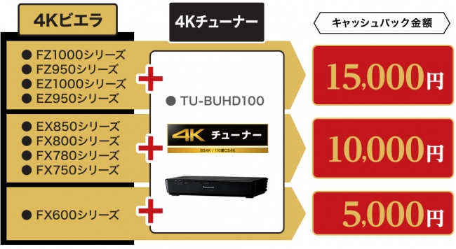 【セット2】4Kビエラ＋4Kチューナー