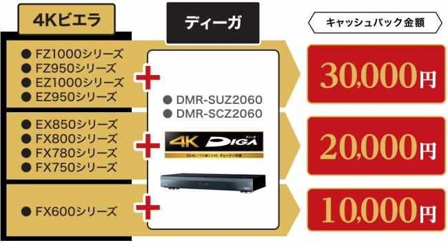 【セット1】4Kビエラ＋対象のディーガ