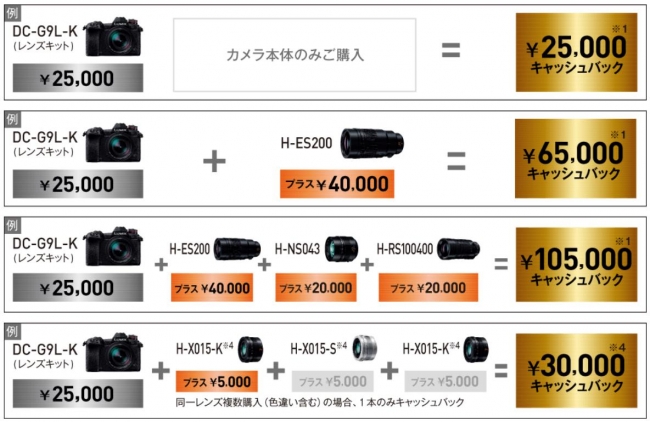 ※詳細はキャンペーンサイトにてご確認ください。