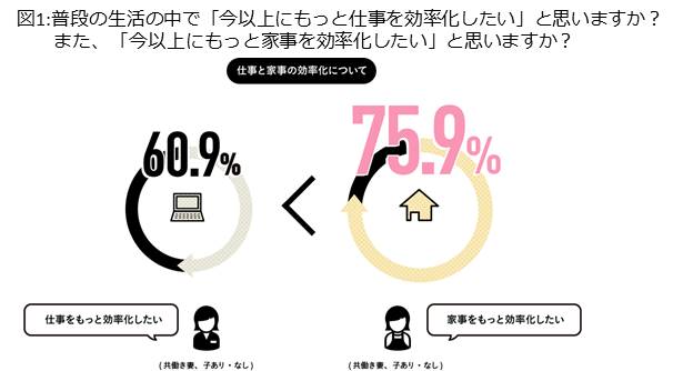 30・40代夫婦のライフスタイル調査