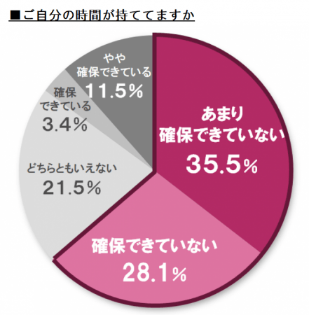 ご自分の時間が持ててますか