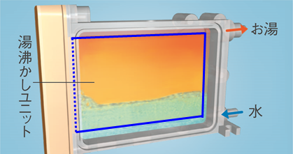 瞬間湯沸かしシャワーイメージ（青線部分がヒーター）