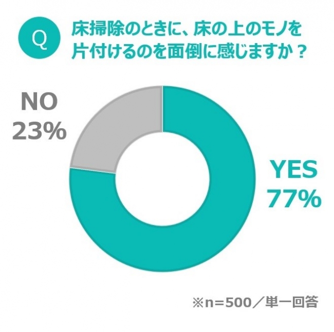 床の片付け（グラフ１）