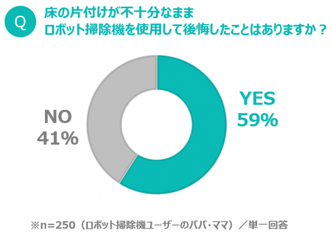 床の片付け後悔