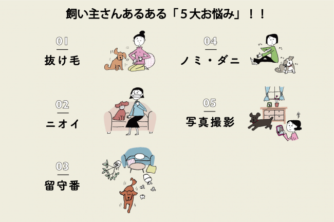 飼い主さん100名にアンケートを実施。その結果明らかになった、飼い主さんあるある「5大お悩み」！