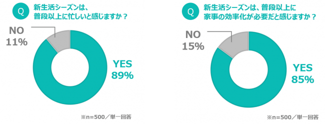 図表１・図表２