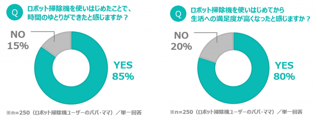 図表５・図表６