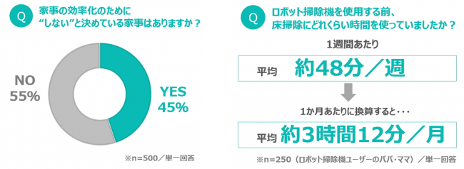 図表３・図表４