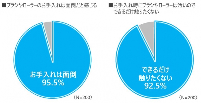 ＜グラフ３・４＞