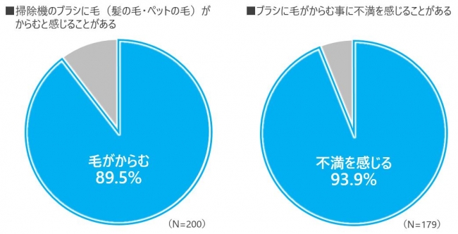 ＜グラフ１・２＞