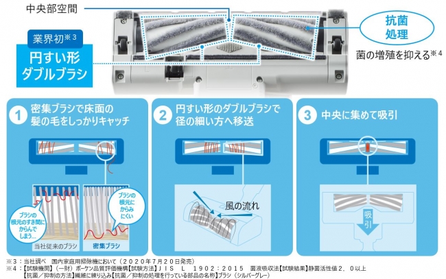 「からまないブラシ」仕組み