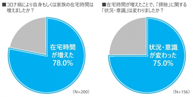 ＜グラフ９・１０＞