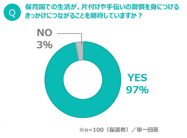 ＜図表５＞