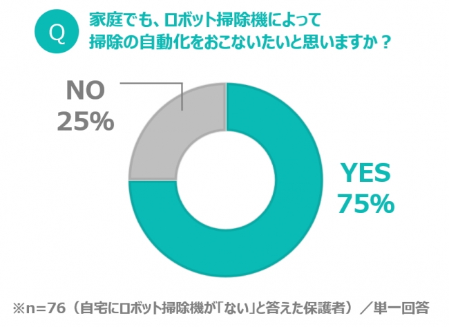 ＜図表７＞