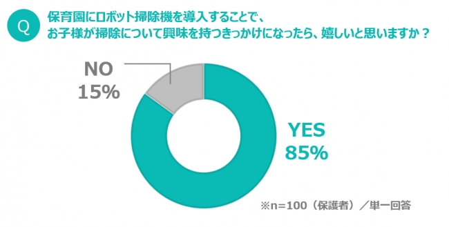 ＜図表６＞