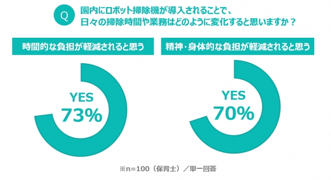 ＜図表３＞