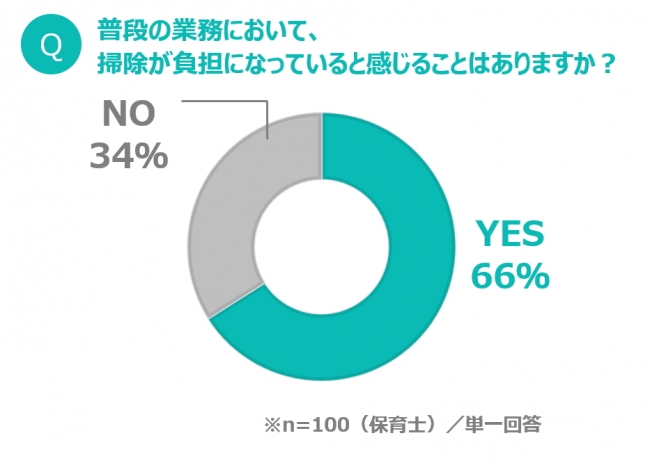 ＜図表２＞